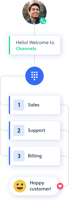 Implement Channels IVR