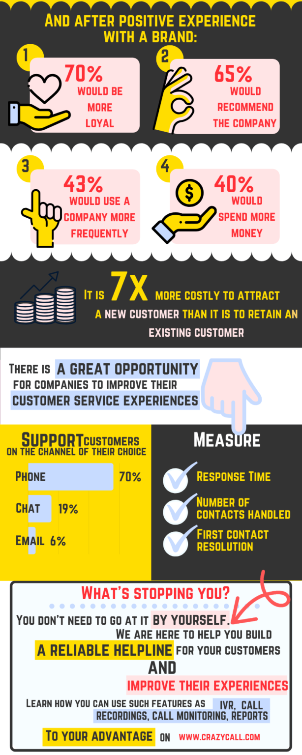 9 Mistakes Leading to Poor Customer Service - Channels