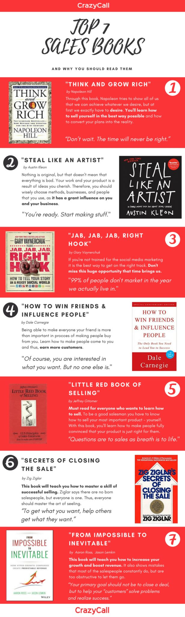 7 Top Sales Books (And Why You Should Read Them) [INFOGRAPHIC] Channels